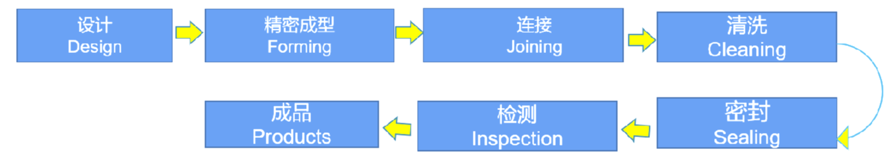 新利体育luck18·(中国游)首页登录