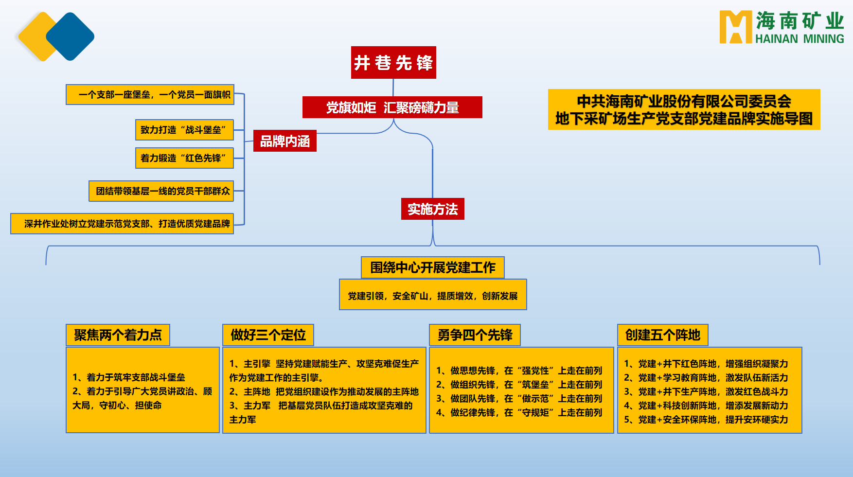 918博天堂多个党支部获海南省国资委赞美2.png