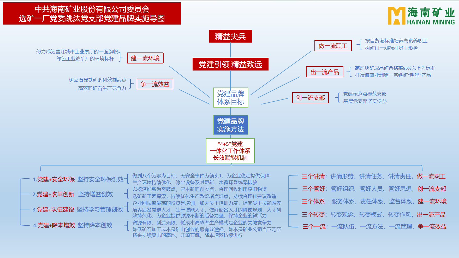 918博天堂多个党支部获海南省国资委赞美3.png