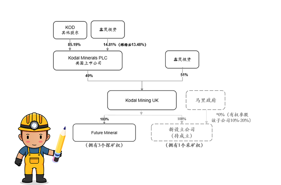918博天堂获马里Bougouni锂矿控股权 加快推动新能源一体化产业链